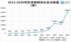如何解决TP钱包中BSC资产不显示的问题：详细步骤
